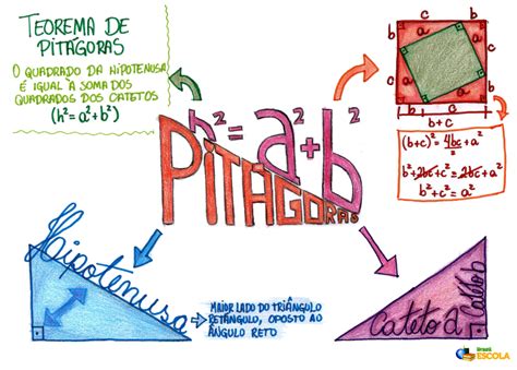 Teorema De Pitágoras Brasil Escola