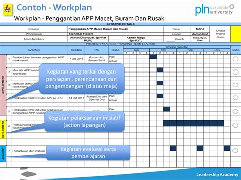 Contoh Work Plan Riset