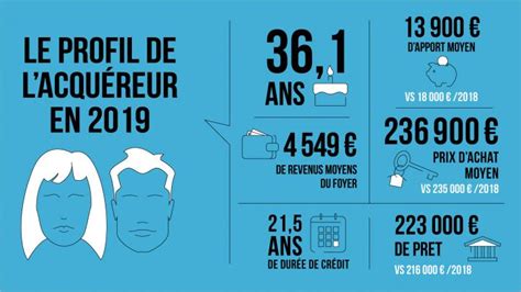 We did not find results for: Quel est le profil de l'acquéreur 2019 ? | Kaufman & Broad