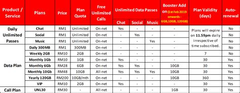 With just rm38, users are eligible to get up to 18gb a month. Tunetalk - Introducing the ALL NEW #SureOne Prepaid Plan ...
