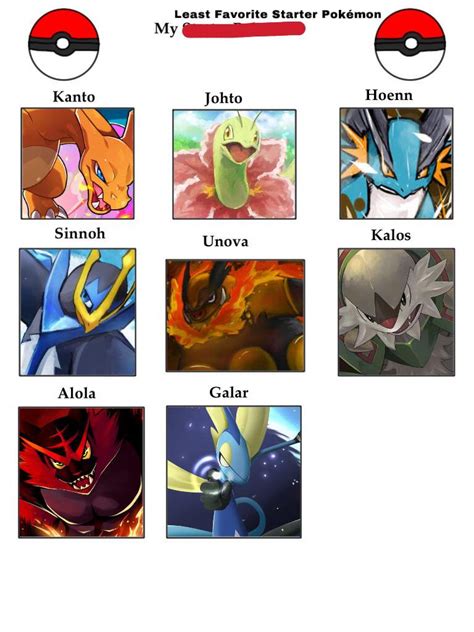 My Least Favorite Starter Pokémon Of Each Region Pokémon Amino