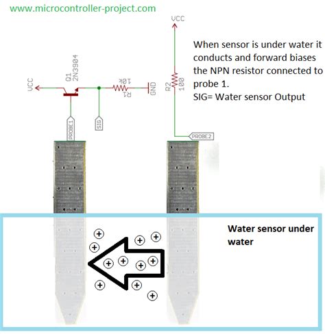 Water level sensor is used to measure water level in water tank or in any other equipment. Water level sensor/detector interfacing with arduino uno