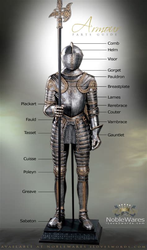 Suit Of Armour Parts Guide