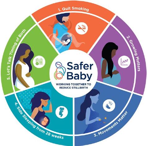 Safer Baby Bundle Cec Year In Review 2019 2020