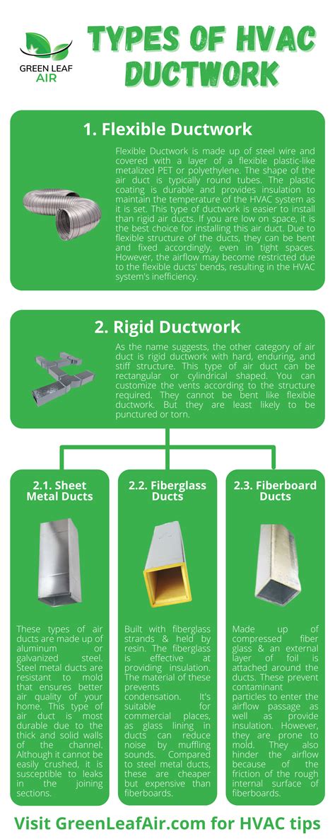 Different Types Of Hvac Ductwork Green Leaf Air