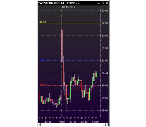 Btc is an air dropped version. Tsla Stocktwits : Dan Berry (@Verdacomb) | Stocktwits ...