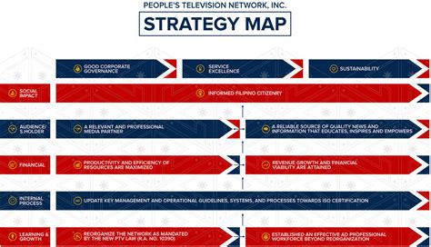 Strategy Map | Corporate