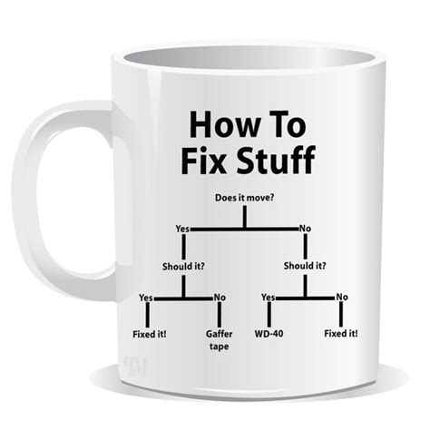 How To Fix Stuff Mug Joke Builder Plumber Electrician Birthday Etsy Uk