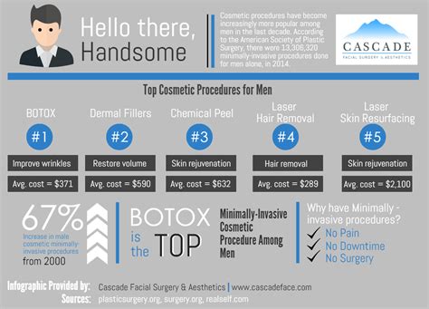 This Infographic Outlines The Most Popular Cosmetic Procedures For Men