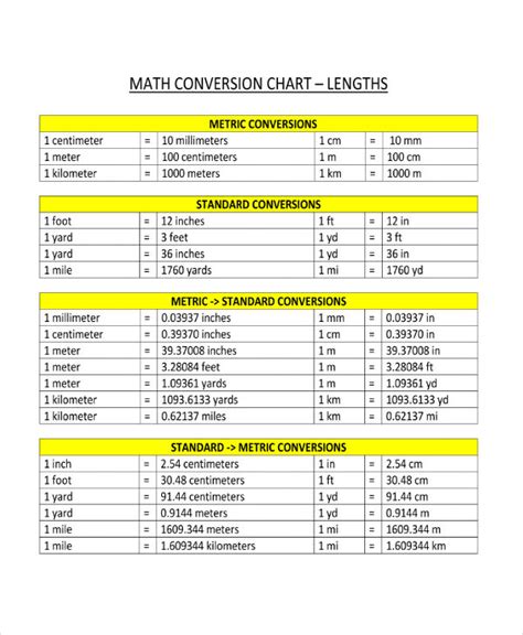 Basic Measurement Conversion Chart