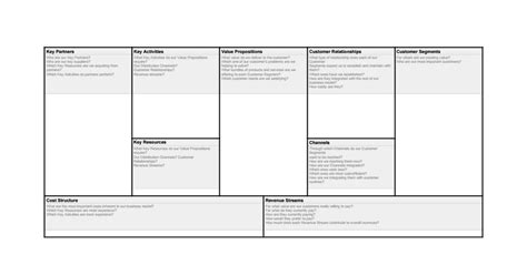 Editable Business Model Canvas Template Excel Free 7 Business Model