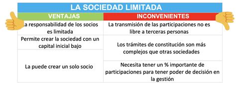 Sociedad Limitada Nueva Empresa Ventajas Y Desventajas Informaci N Legal