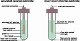 Common Name For Hydrogen Chloride Images