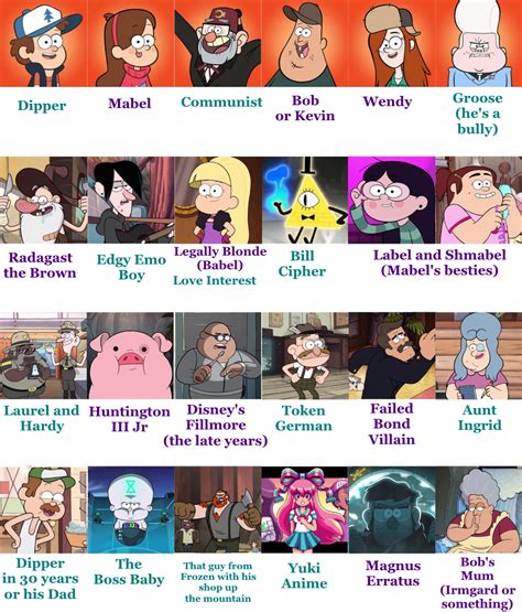 Two Of My Friends Name The Gravity Falls Characters Rgravityfalls
