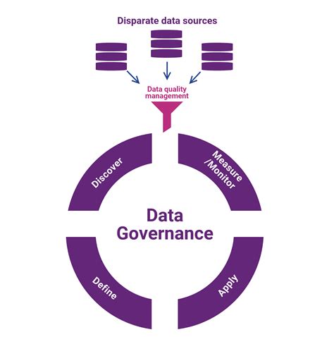 Data Governance Services Solution Experian