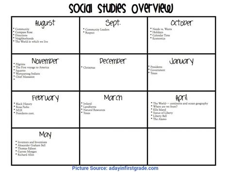 A Day In First Grade Science And Social Studies Monthly