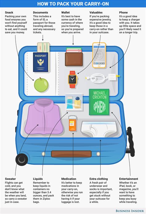 here s what you should pack in your carry on bag