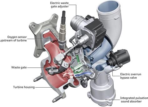 Turbocharger System Diagram