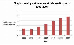 Financial Crisis The Rise And Fall Of Lehman Brothers The Rise Of