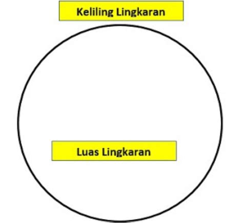 It Master Flowchart Dan Contoh Program Menghitung Luas Dan Volume Hot