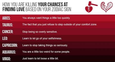 How You Are Killing Your Chances At Finding Love Based On Your Zodiac