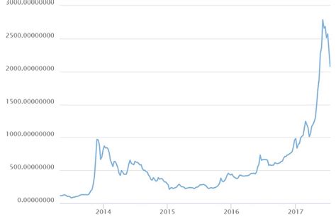 Live bitcoin prices from all markets and btc coin market capitalization. My Love Affair With Bitcoin and Cryptocurrencies | mr-stingy