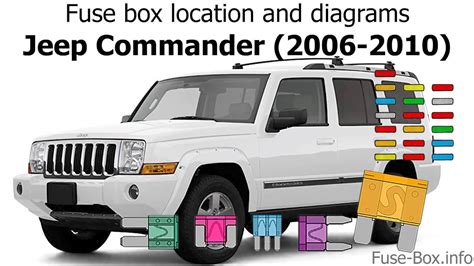 Jeep cherokee fuse box diagram wiring diagram. 2006 Jeep Commander Interior Fuse Box Diagram - Wiring Diagram