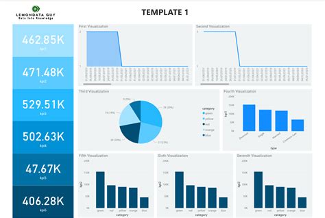 What Is Power Bi Report And Dashboard Design Talk