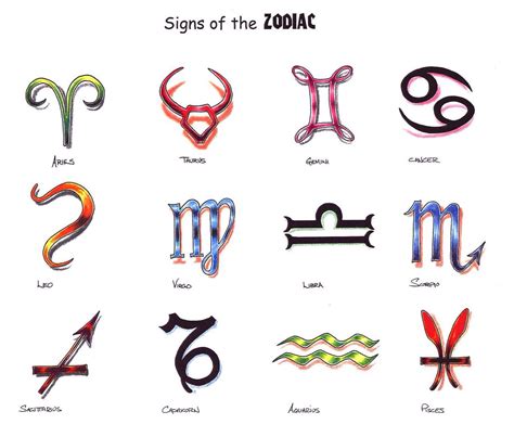 Apparently Zodiac Signs Are Very Popular For Female Tattoos