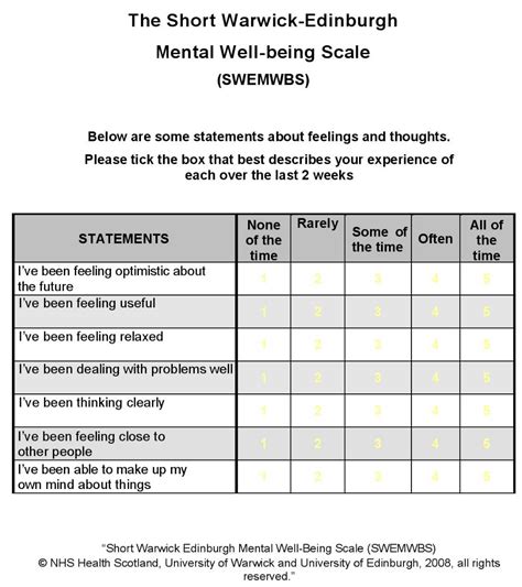 Swemwbs 7 Item Scale University Of Warwick Mental Wellness Scale