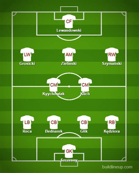 Poland Euro 2021 Player Analysis Set Pieces Lineup PredictionIndex