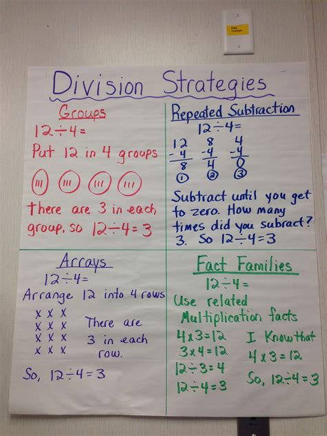 Math Strategies For 3rd Graders