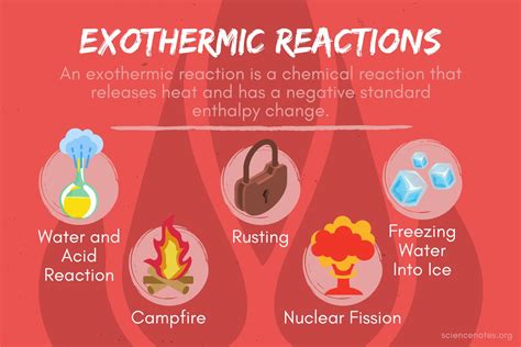 What Does One Mean By Exothermic And Endothermic Reactions Give