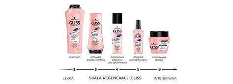 Hair serum can reduce frizz, and add shine, flexibility and strength to your hair.v161640_b01. Schwarzkopf Gliss Hair Repair Split Ends Miracle Sealing ...
