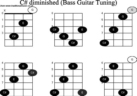 Bass Guitar Chord Diagrams For C Sharp Diminished
