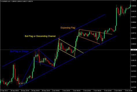 Forex Channel Trading Strategy Explained With Examples