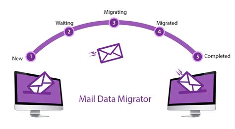 Hc Mailbox Migration Tool Email Migration Office 365 Exchange