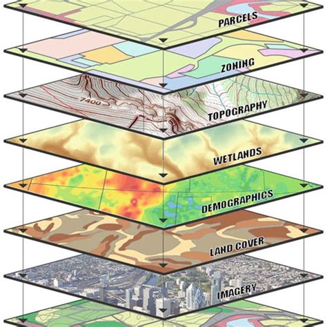 23 Examples Of Gis Graphical Results Download Scientific Diagram