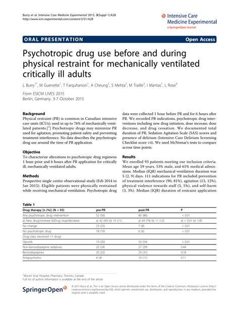 Pdf Psychotropic Drug Use Before And During Physical Restraint For