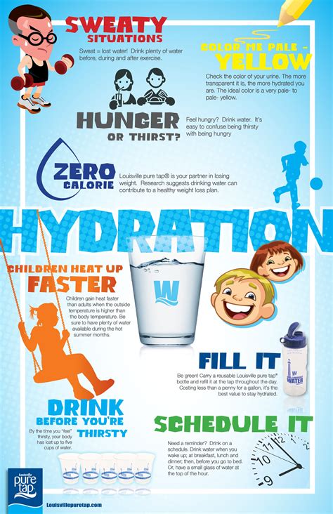 Stay Hydrated This Summer Infographic Health Water Facts How To