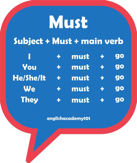 Modals Must Vs Have To In English Englishacademy101