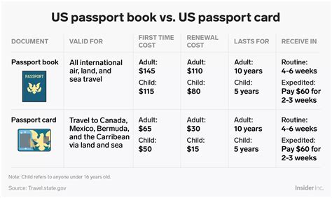 Do You Have A Us Passport Theres A Difference Between A Passport Book