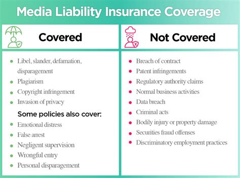 Liability Insurance Is How To Read Your Certificate Of Liability