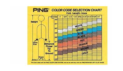 golf club iron length chart