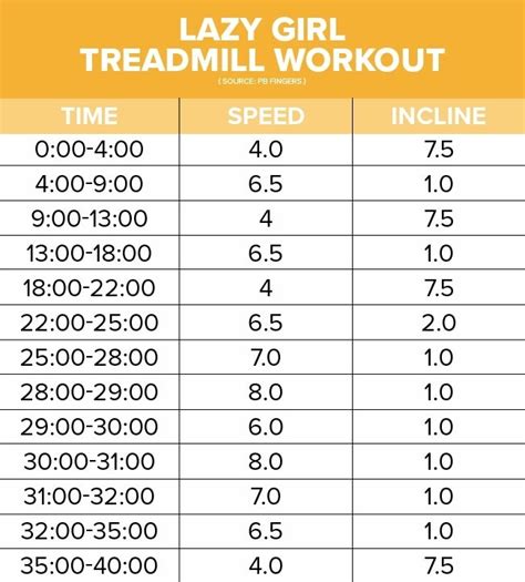 8 Fat Burning Treadmill Workouts