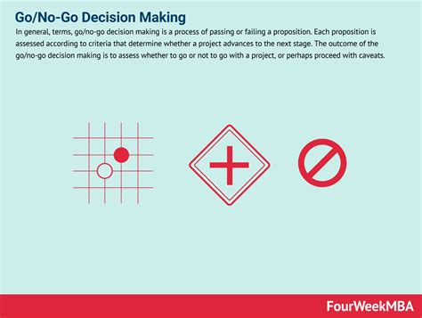 Gono Go Decision Making And How To Use It In Business Fourweekmba