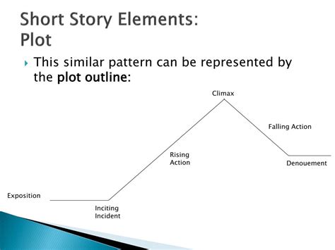 Ppt Short Story Elements And Terms Powerpoint Presentation Free Dd0