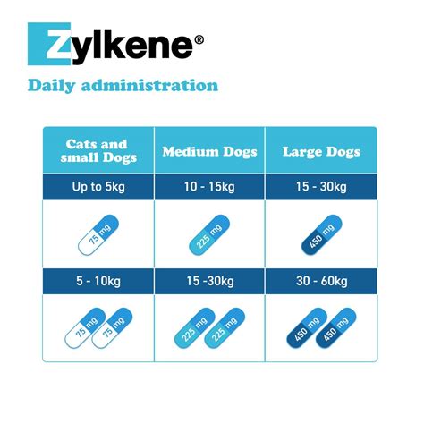 Zylkene Capsules The Pharmpet Co