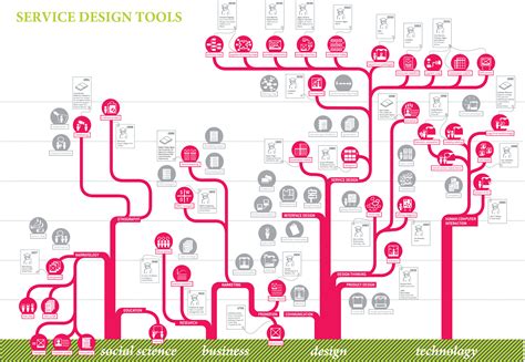 Maybe you would like to learn more about one of these? The Evolution Of Service Design | NEXT Conference