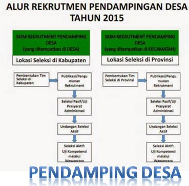 Pengunguman Lengkap Hasil Seleksi Pendamping Desa - Blog Tekno